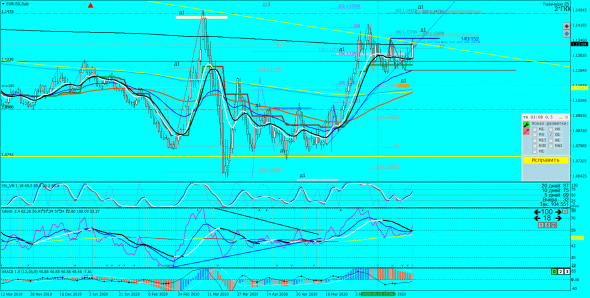 EURUSDDaily2020.07.06