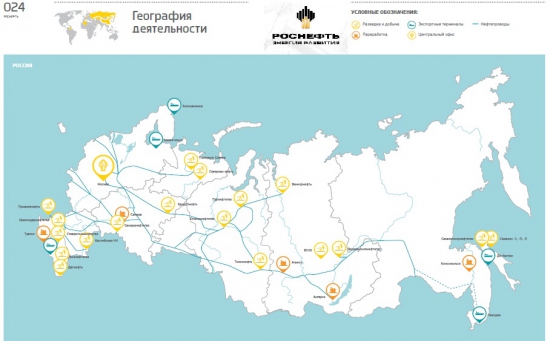 Роснефть vs ТНК-ВР. Идея в нефтегазовом секторе