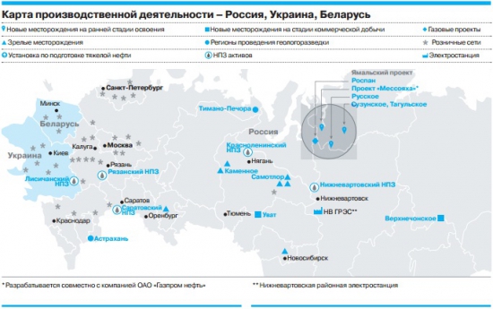 Роснефть vs ТНК-ВР. Идея в нефтегазовом секторе