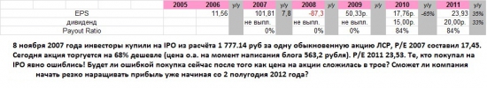 Акции ЛСР. Интересна ли компания для покупки?