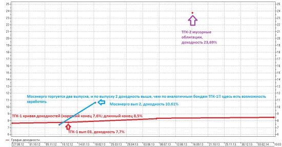 Энергетика РФ. Выбираем объекты для инвестирования Часть 3. ТГК. UPDATED