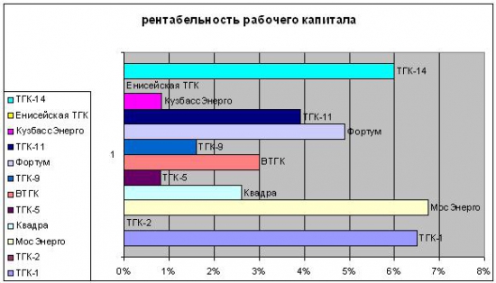 Энергетика РФ. Выбираем объекты для инвестирования Часть 6. ТГК-Итоги