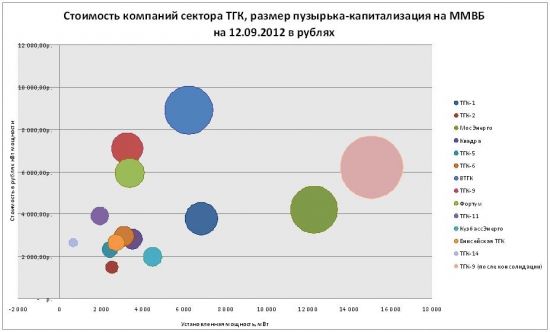 Энергетика РФ. Выбираем объекты для инвестирования Часть 6. ТГК-Итоги