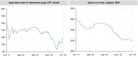 Евраз vs Мечел. Есть ли идея?