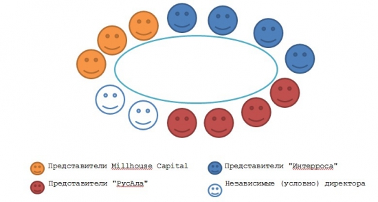 Тема дня: "ГМК Ноникель". Рыцарь в белых доспехах и другие