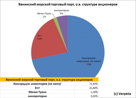 Мечел: финты с Ванинским портом