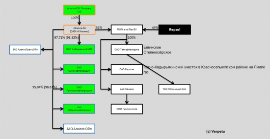 Alliance Oil Company. Отчётность за 2012 год по МСФО. Маленькая, да удаленькая