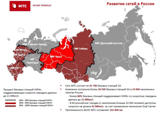 МТС отчиталась за 2012 год по МСФО. Чем порадовал телеком?