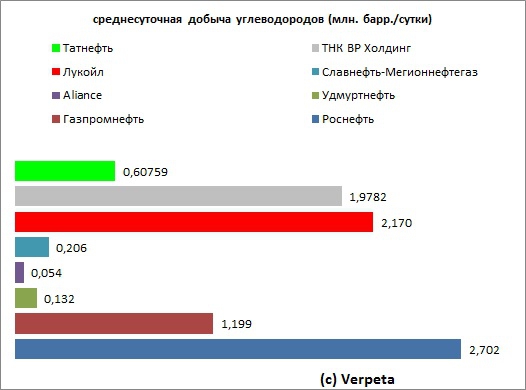 Стабильная Татнефть, анализ отчётности за 2012 год по МСФО