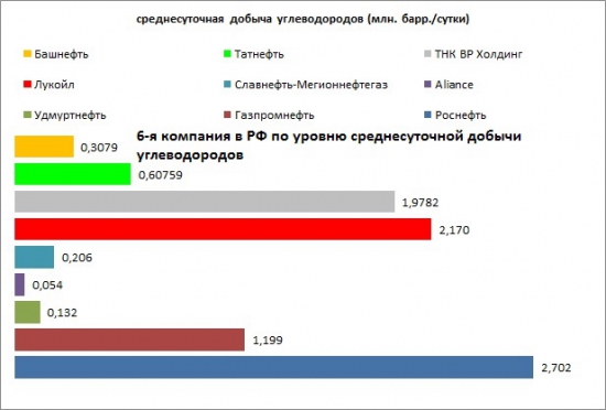 Отчётность Башнефти за 2012 год.Кейс для инвестора