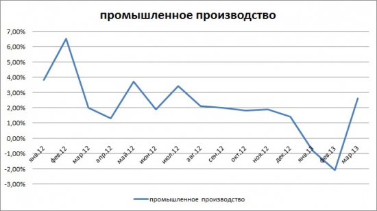 Тема дня # 3