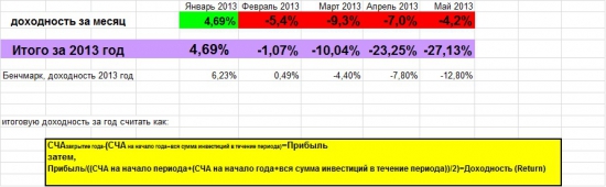 Стэйтмент Longum tempus fund 2, май 2013 год