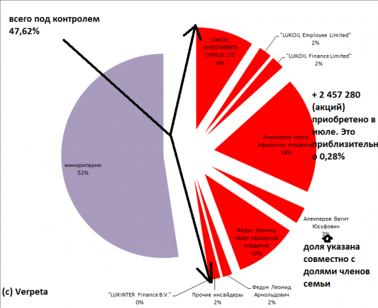 Защита Алекперова