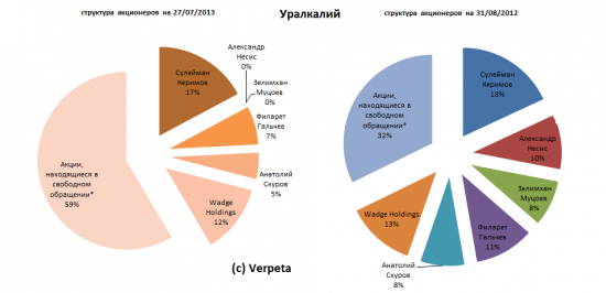 Тема дня # 7. Уралкалий. Исход.