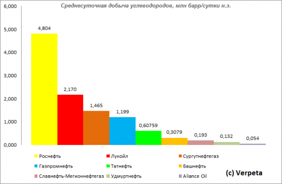 Инвестор или нефтяник? Сургутнефтегаз, отчётность за 1-е полугодие 2013 по РСБУ