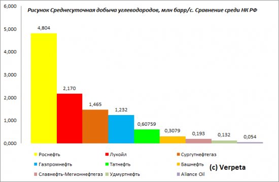 Путь "голубой" звезды к "дойной корове". Отчётность Газпромнефти по МСФО за 1-е полугодие 2013 года