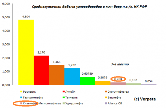 Требуем продолжение банкета. Отчётность Славнефть-Мегионнефтегаза по РСБУ за 1-е полугодие 2013 года