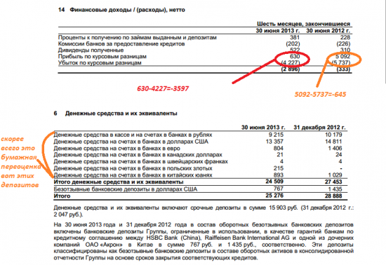 Акрон, засыпанный калийными солями. Отчётность за 1-е полугодие 2013 года по МСФО