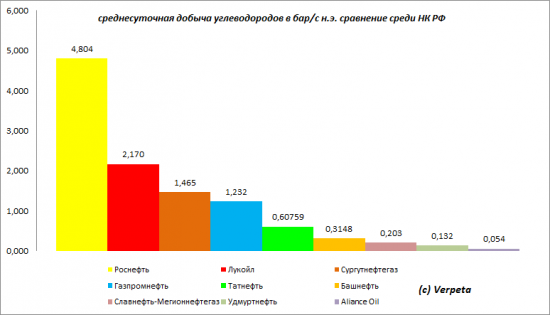 Невеста на выданье. Башнефть - итоги первого полугодия