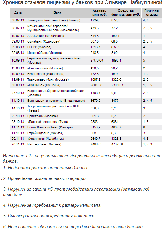 Тема дня # 11. Банковский кризис