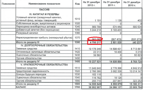 Этюды в "БОРДовых" тонах. Этюд #1 "Открытое акционерное общество Арсеньевская авиационная корпорация "Прогресс" им.Н.И.Сазыкина"