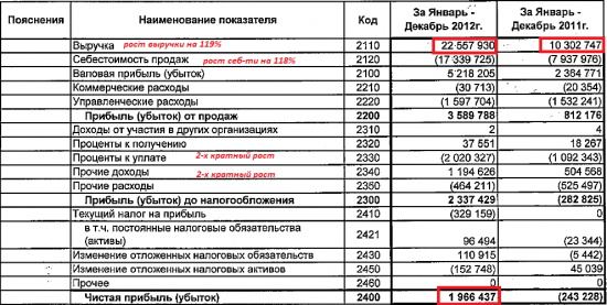 Этюды в "БОРДовых" тонах. Этюд #1 "Открытое акционерное общество Арсеньевская авиационная корпорация "Прогресс" им.Н.И.Сазыкина"