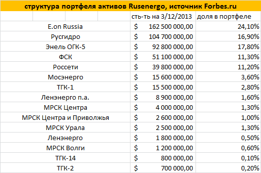 Тема дня # 14. Чеболизация России