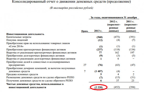 Роснефть. Анализ отчётности за 2013 год. Финансовые и производственные результаты