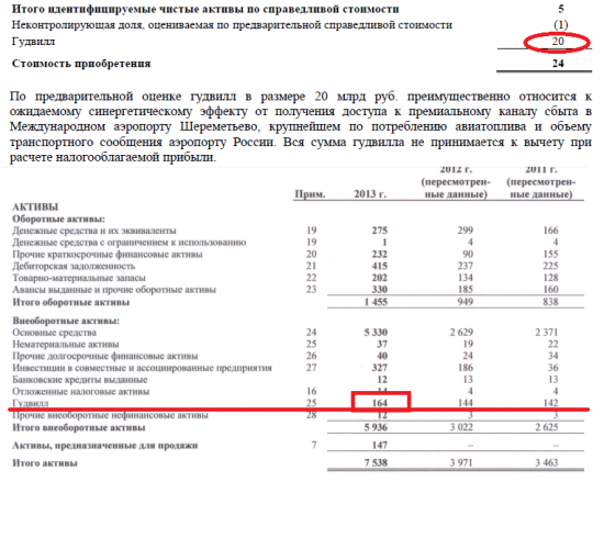 Роснефть и её M&A сделки в 2013 году