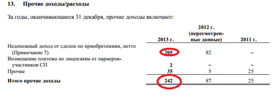 Роснефть и её M&A сделки в 2013 году