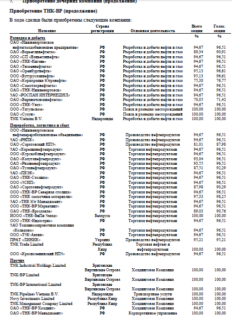 Роснефть и её M&A сделки в 2013 году