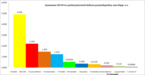 Этюды в БОРДовых тонах. Этюд # 4. ОАО «НГК "Славнефть". Отчётность по МСФО за 2013 год