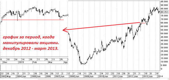 Встретимся в стакане. Манипуляция акциями Транснефть а.п. установленный факт