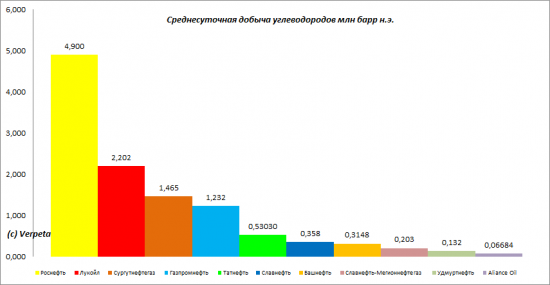 Лукойл - Ва-банк Алекперова или лукошко в этом году полно разочарований. Отчётность по МСФО за 2013 год