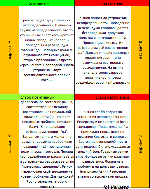 Тема дня # 15. Ситуационный анализ РФР. Матрица сценариев