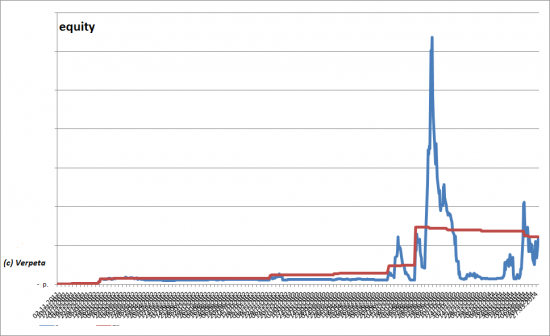 Стэйтмент Longum tempus fund 2. Итоги 1 квартала 2014 года