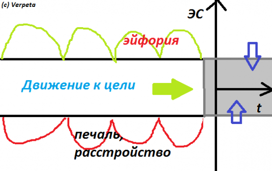 Стэйтмент Longum tempus fund 2. Итоги 1 квартала 2014 года