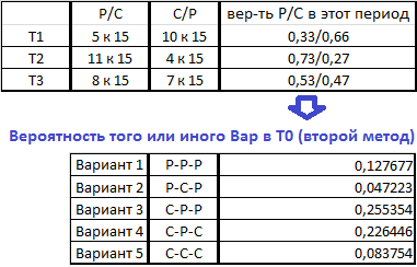 Математика на проверку или Без планки не обойтись-2