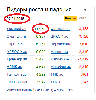 Уралкалий выстрелил. Дальше неопределённость