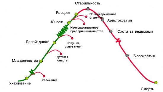 Да уж...российские блогеры суровые ребята, даже умный-лаб превратят в...