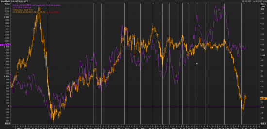 Нефть. Факты: 19/02/2015-26/02/2015