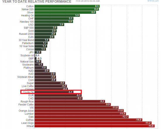 Нефть. Факты: 19/02/2015-26/02/2015