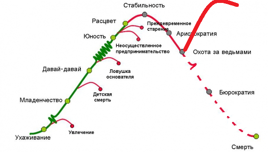 Пост о Смарт-Лабе, новой идеи развития для него, Василии Олейнике и Александре Шадрине, девальвации и снижении покупательской способности