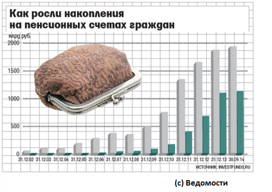 Батл МинФин vs Социальный блок правительства продолжается