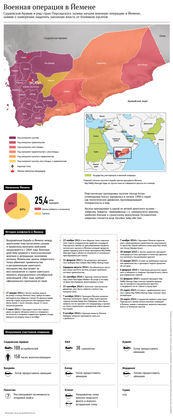 Йемен. Ввод войск