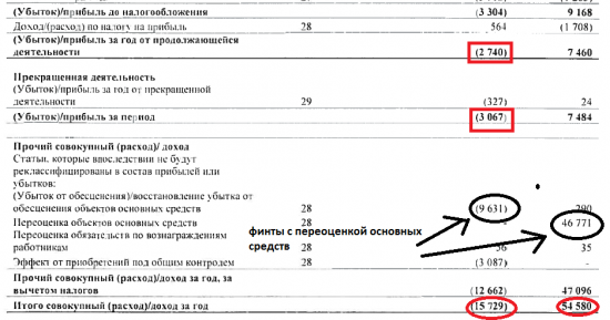 Возвращаюсь к фундаменталу компаний. Мосэнерго.