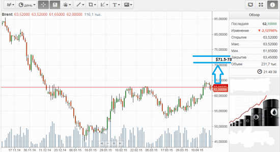 Нефть скоро выстрелит