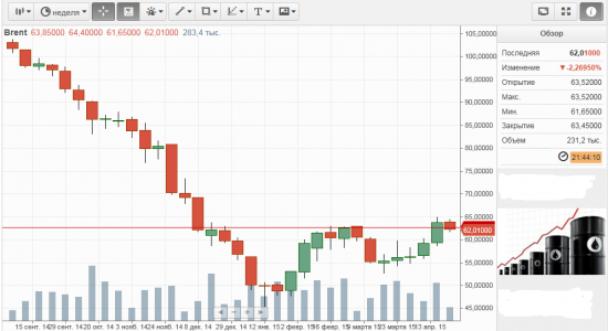 Нефть скоро выстрелит