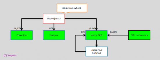 Аттракцион невиданной щедрости наверняка продолжится