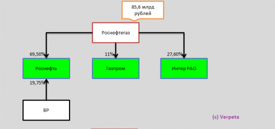 Сенсация от РБК со ссылкой на Блумберг!